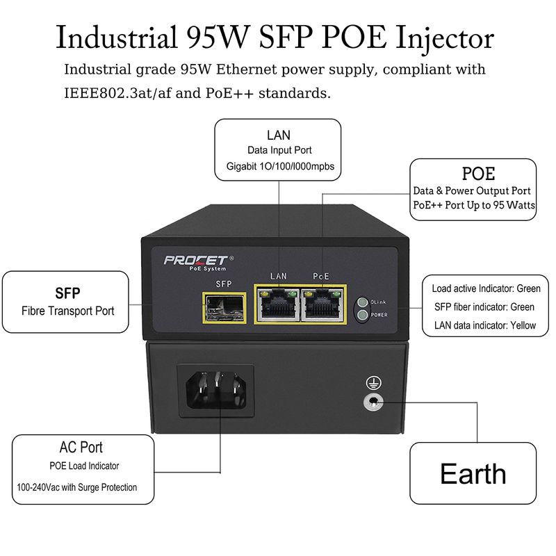 Single Port Gigabit Poe Injector Industrial Power Over Ethernet Active 95w 55v